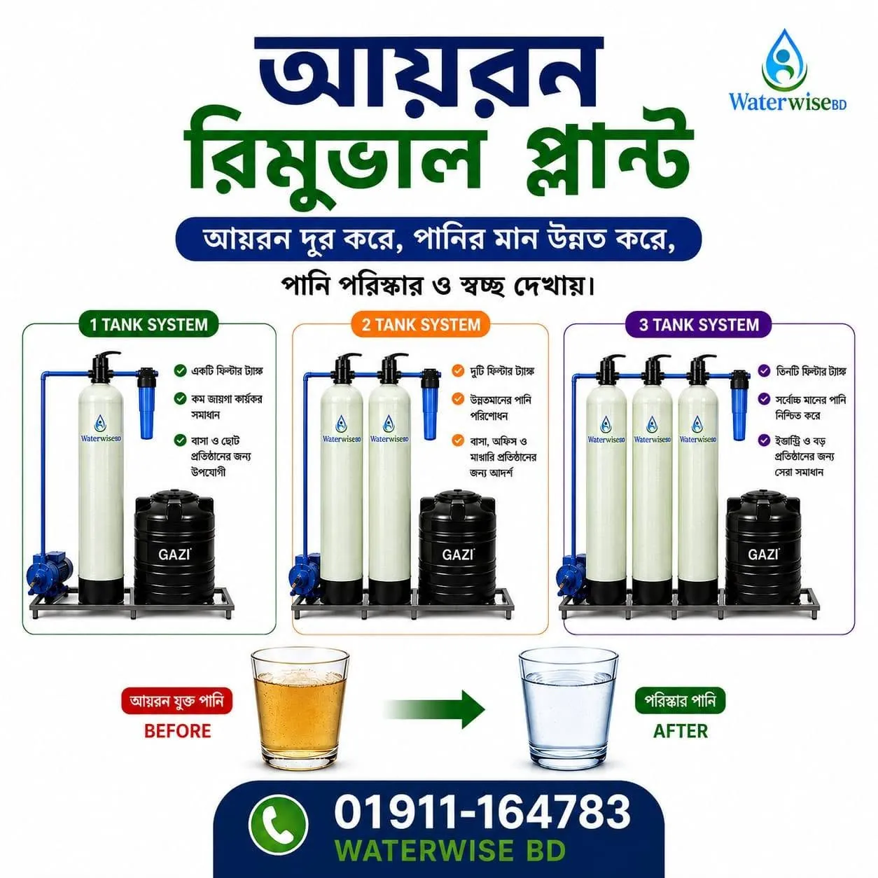 Waterwise iron removal plant options